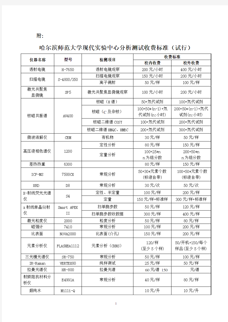 哈尔滨师范大学现代实验中心分析测试收费标准(试行)