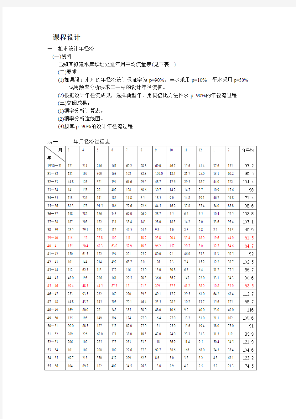 工程水文课程设计学生