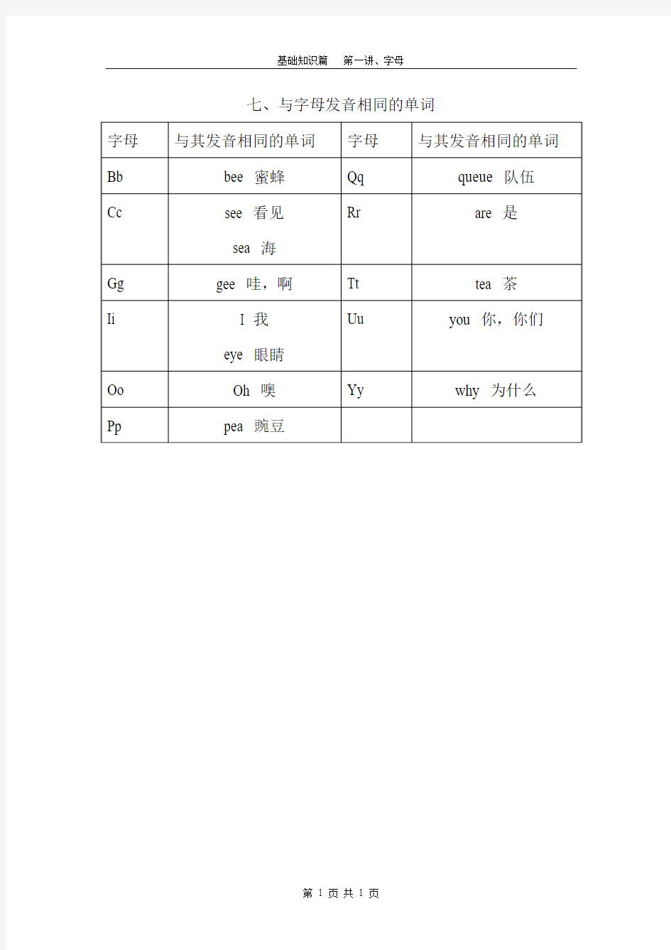 七、与字母发音相同的单词