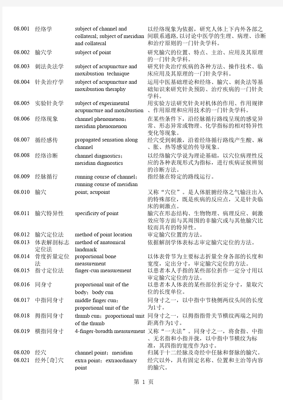 中医药名词英文翻译08(针灸学)