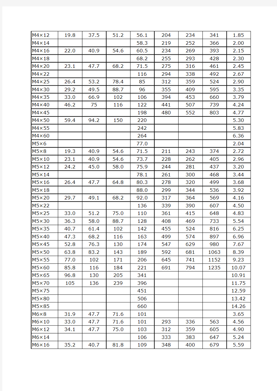 GB螺栓重量表大全