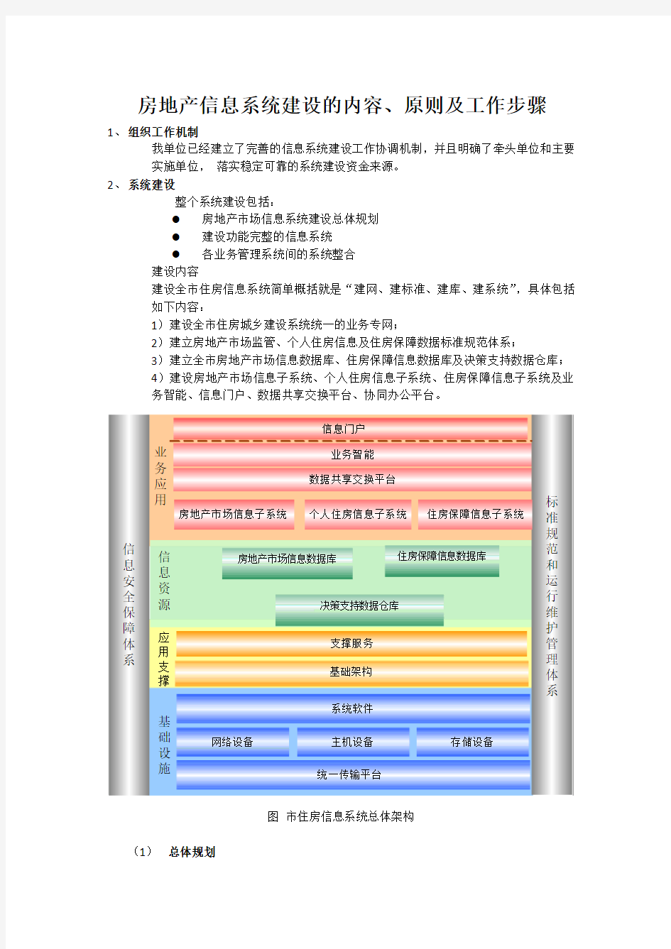 房地产信息系统建设的内容