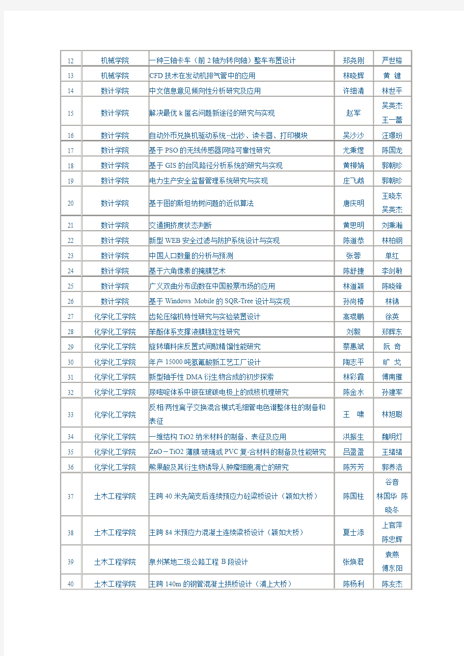 福州大学二○○八届优秀本科生毕业设计(论文)名单