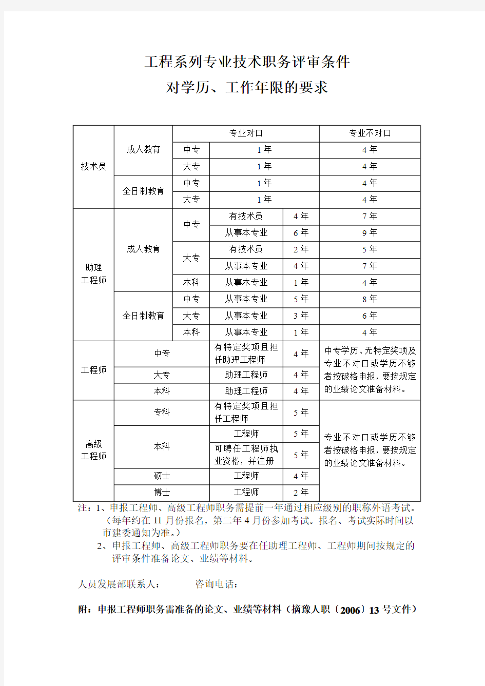 工程系列专业技术职务评审条件年限要求