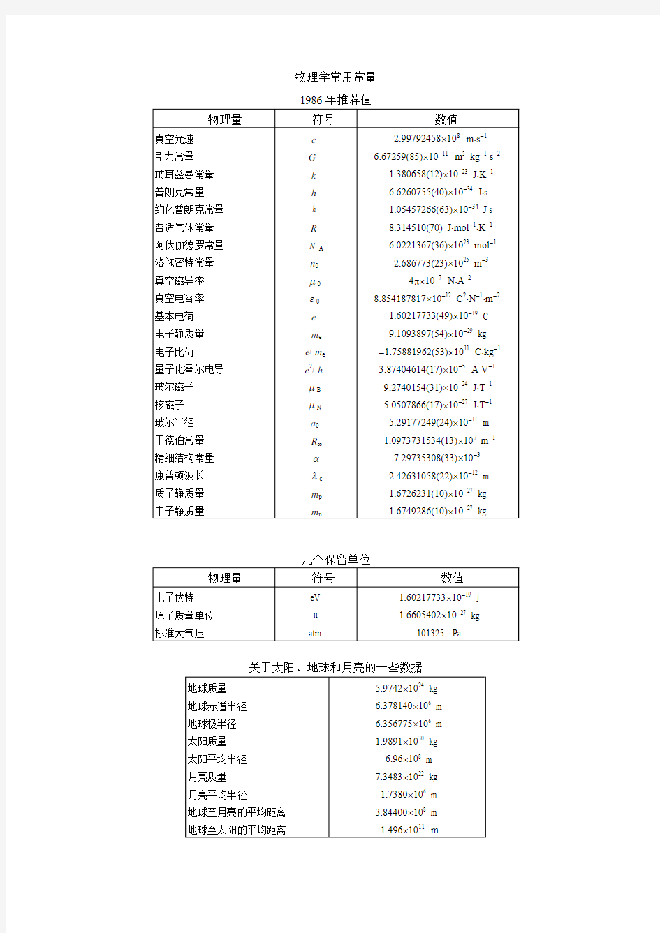 物理学常用常量