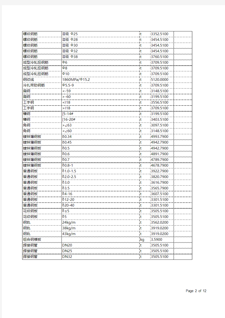 武汉2014年12月信息价