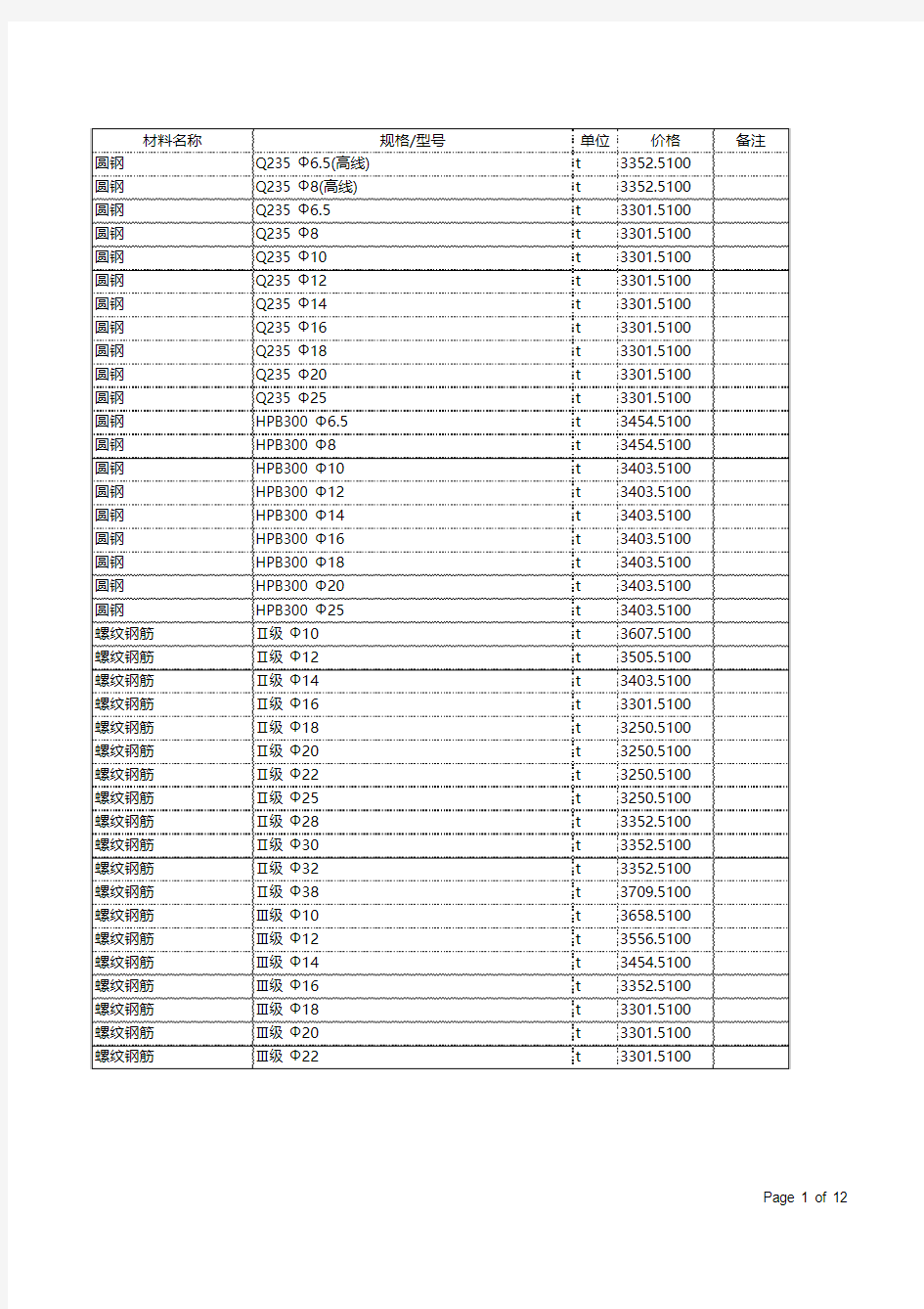 武汉2014年12月信息价