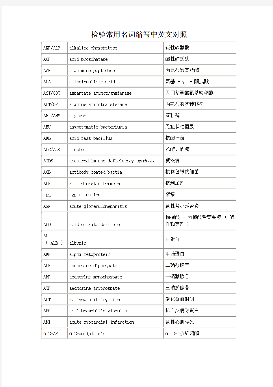 检验常用名词缩写中英文对照