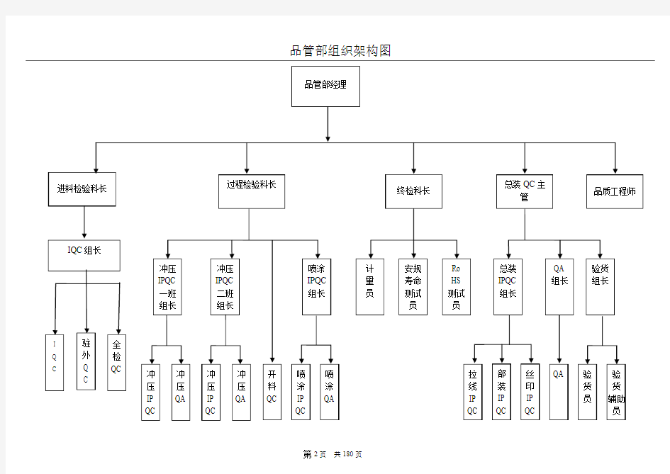 品管部组织架构图