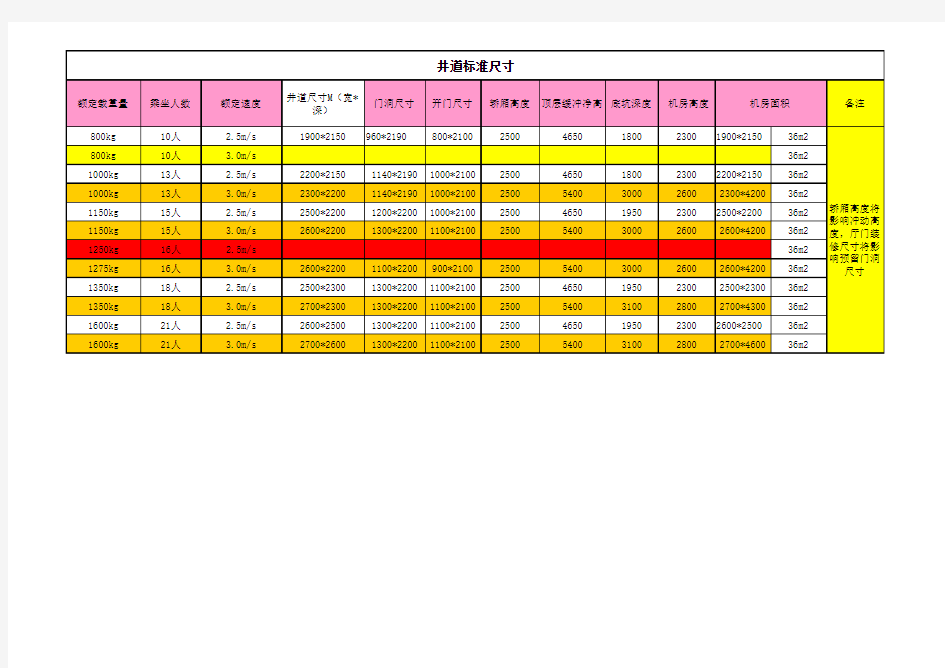 电梯_井道标准尺寸