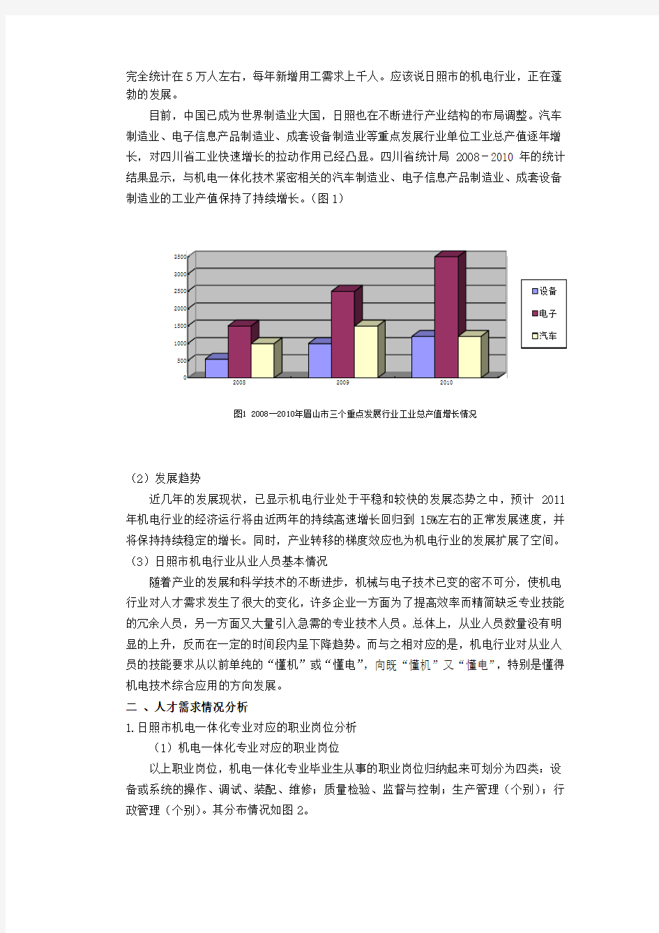 市场人才需求分析调研报告