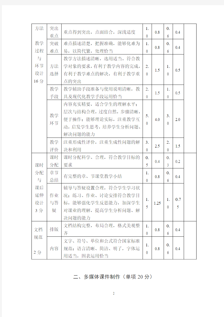 浙江省高等学校第二届师范生教学技能竞赛评价参考标准
