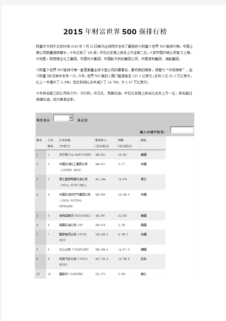 2015年财富世界500强排行榜