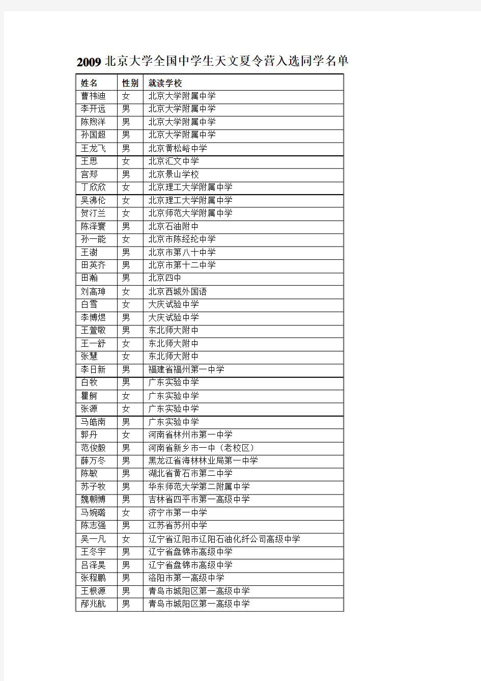 2009北京大学全国中学生天文夏令营入选同学名单