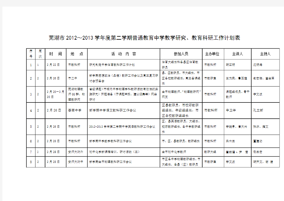 芜湖市2012～2013学年度第二学期普通教育中学教学研究、教育科研工作计划表