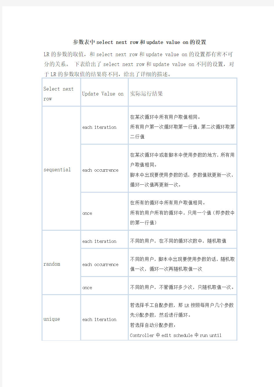 参数表中select next row和update value on的设置