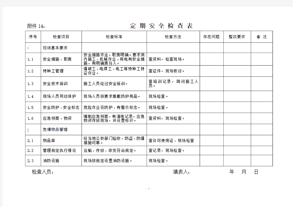 定期安全检查记录表