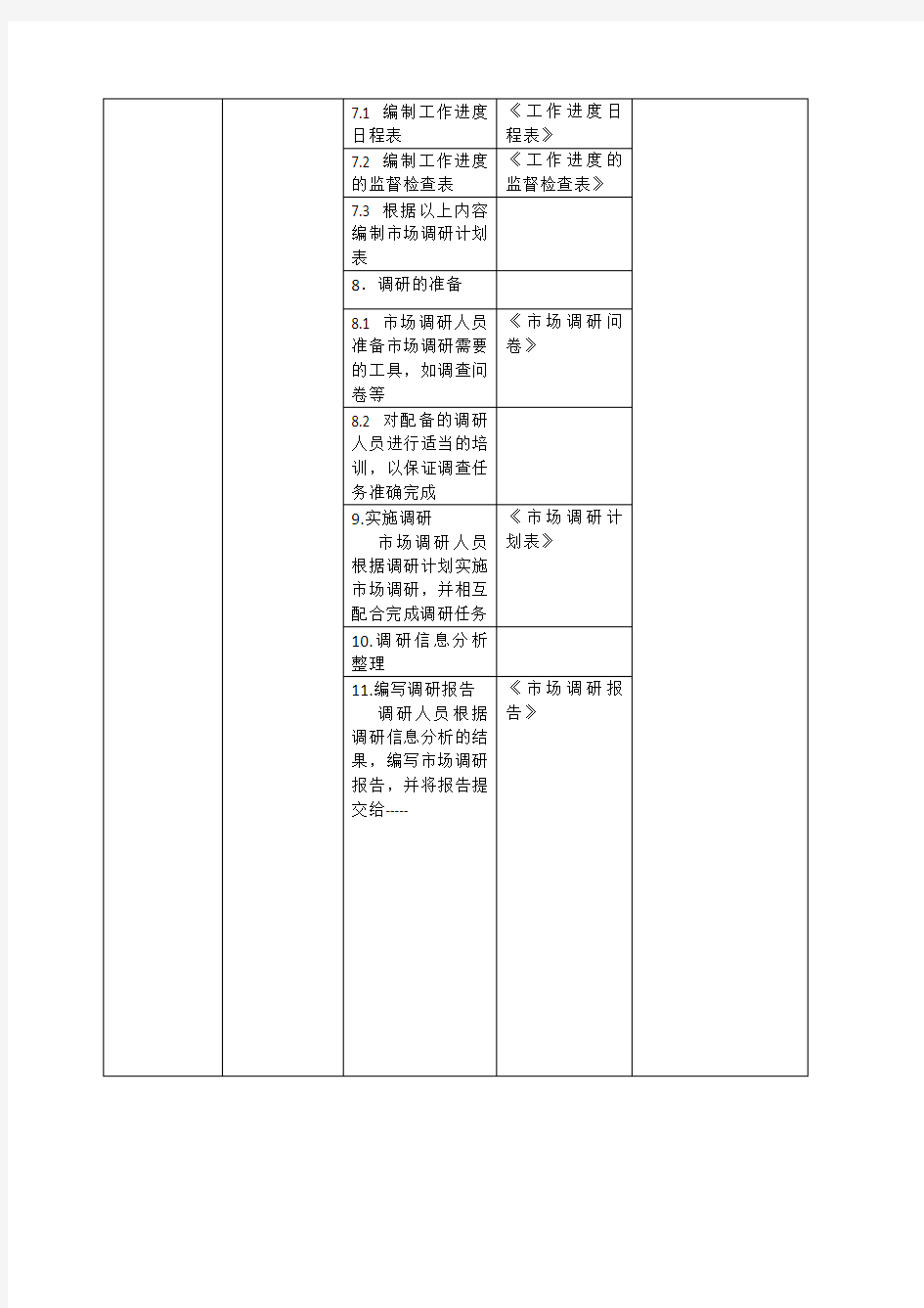 市场调研工作流程