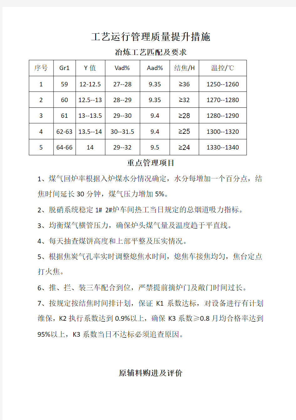 工艺运行管理质量提升措施