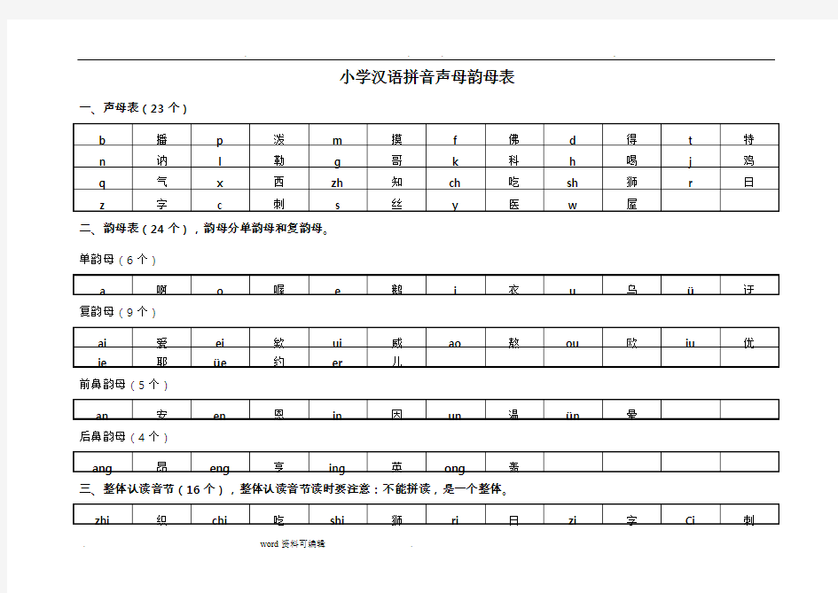 汉语拼音声母韵母汇总分类表