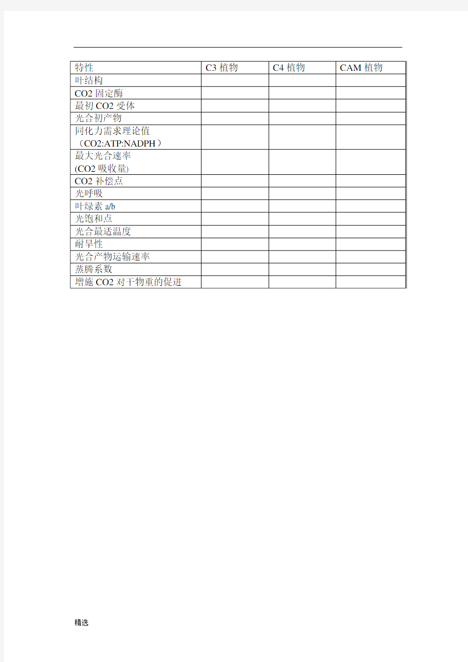 全面C3、C4、CAM植物的光合和生理生态特性的比较.doc