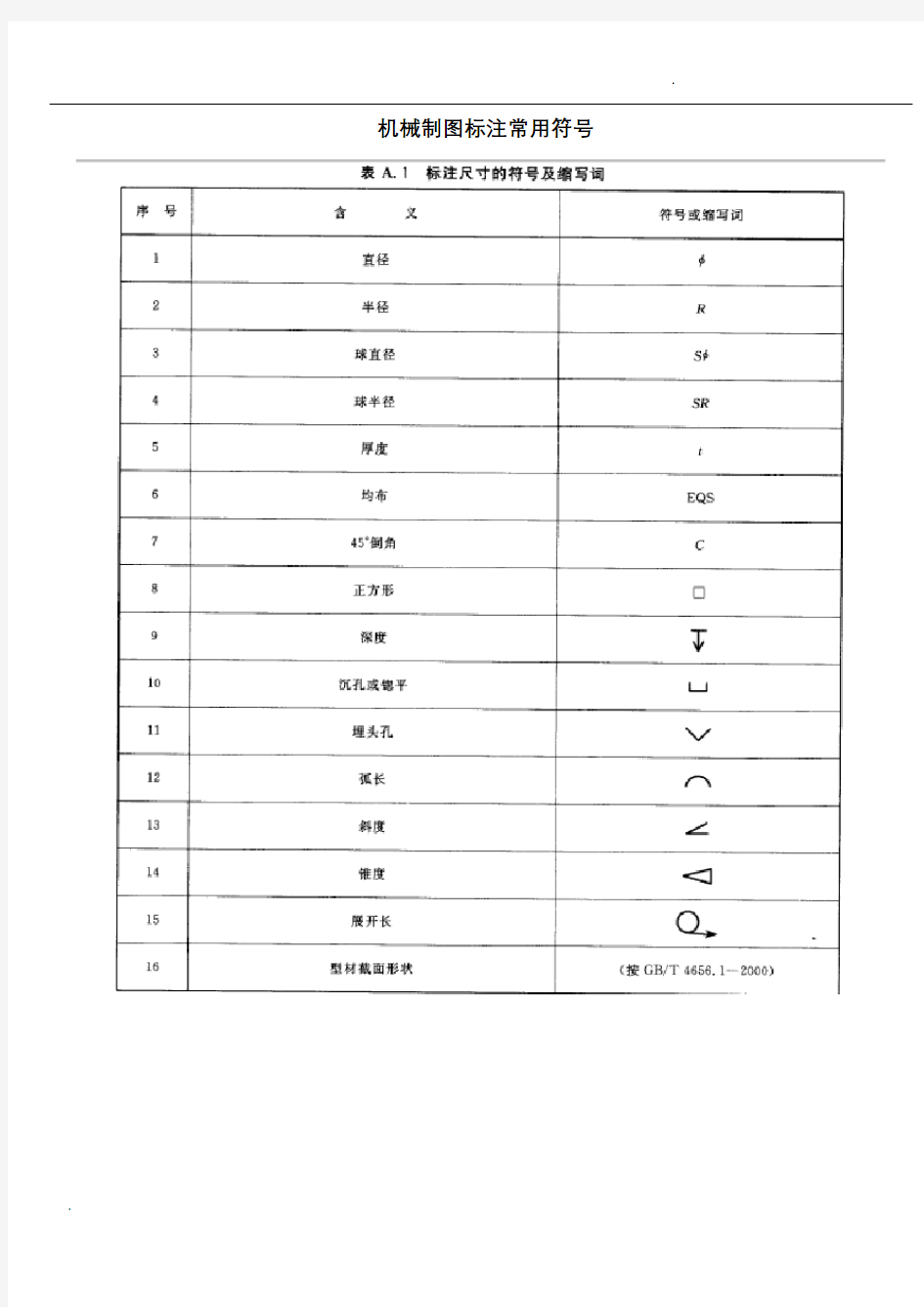 机械制图标注常用符号(大全)