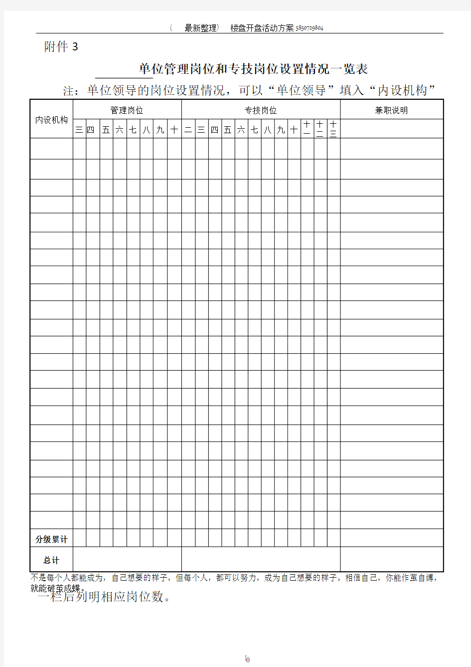 单位管理岗位和专技岗位设置情况一览表