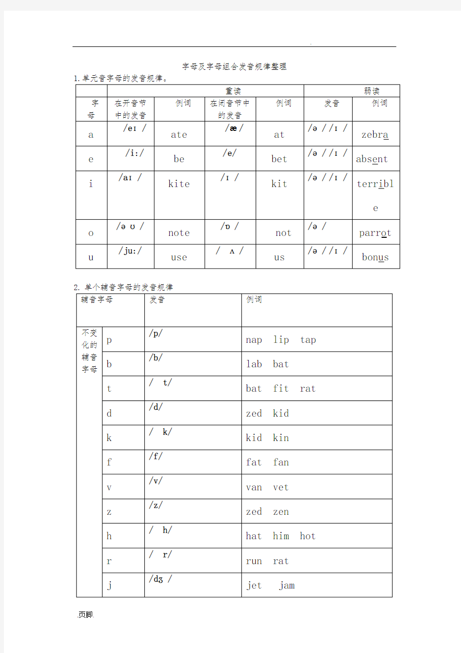 字母和字母组合发音规律整理