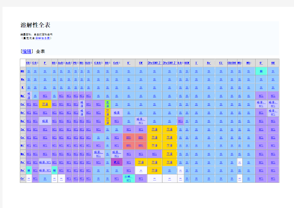 化合物溶解性全表