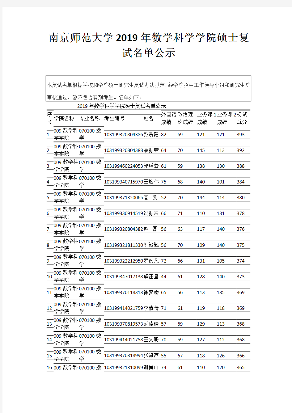 南京师范大学2019年数学科学学院硕士复试名单公示