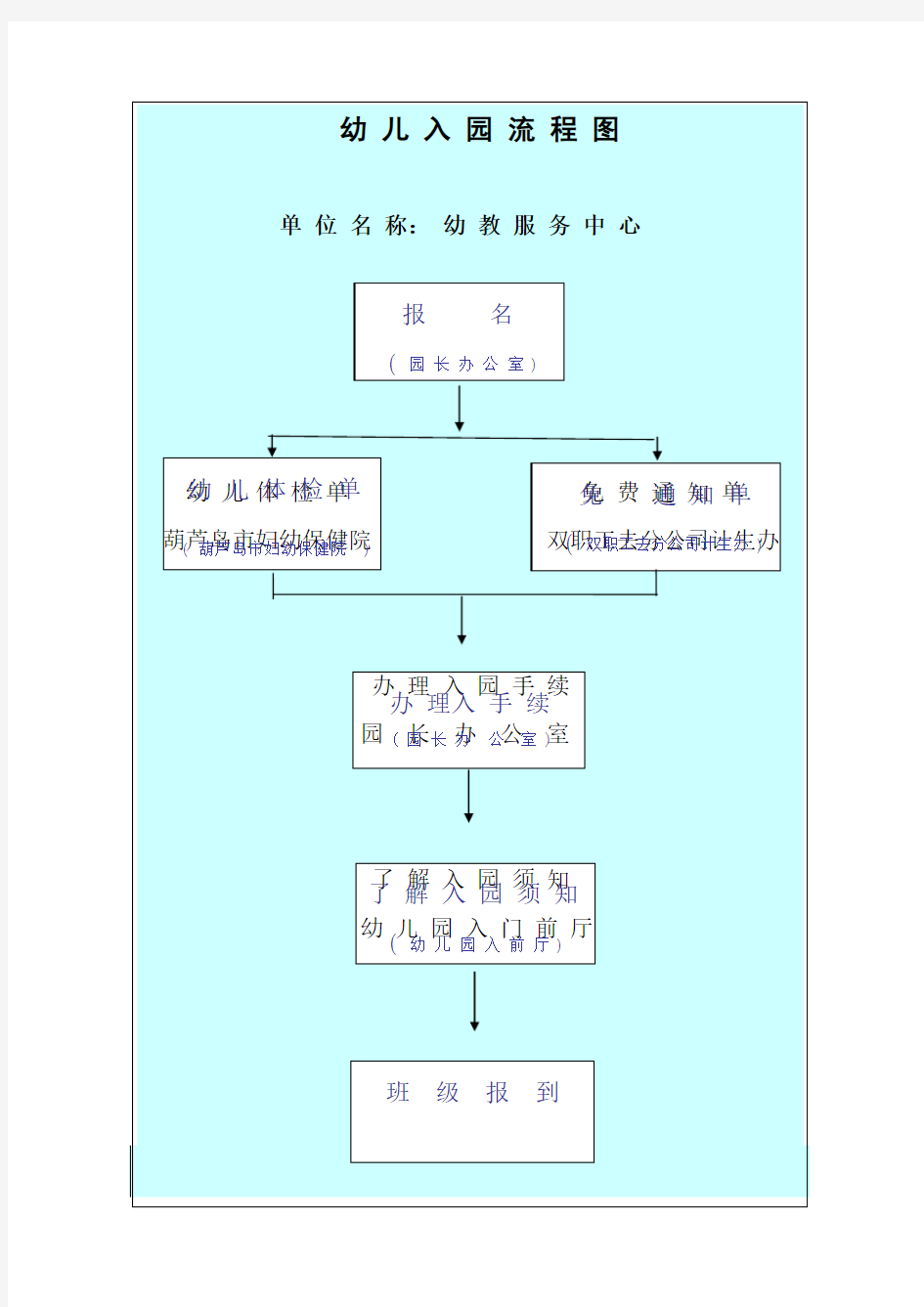 幼 儿 入 园 流 程 图