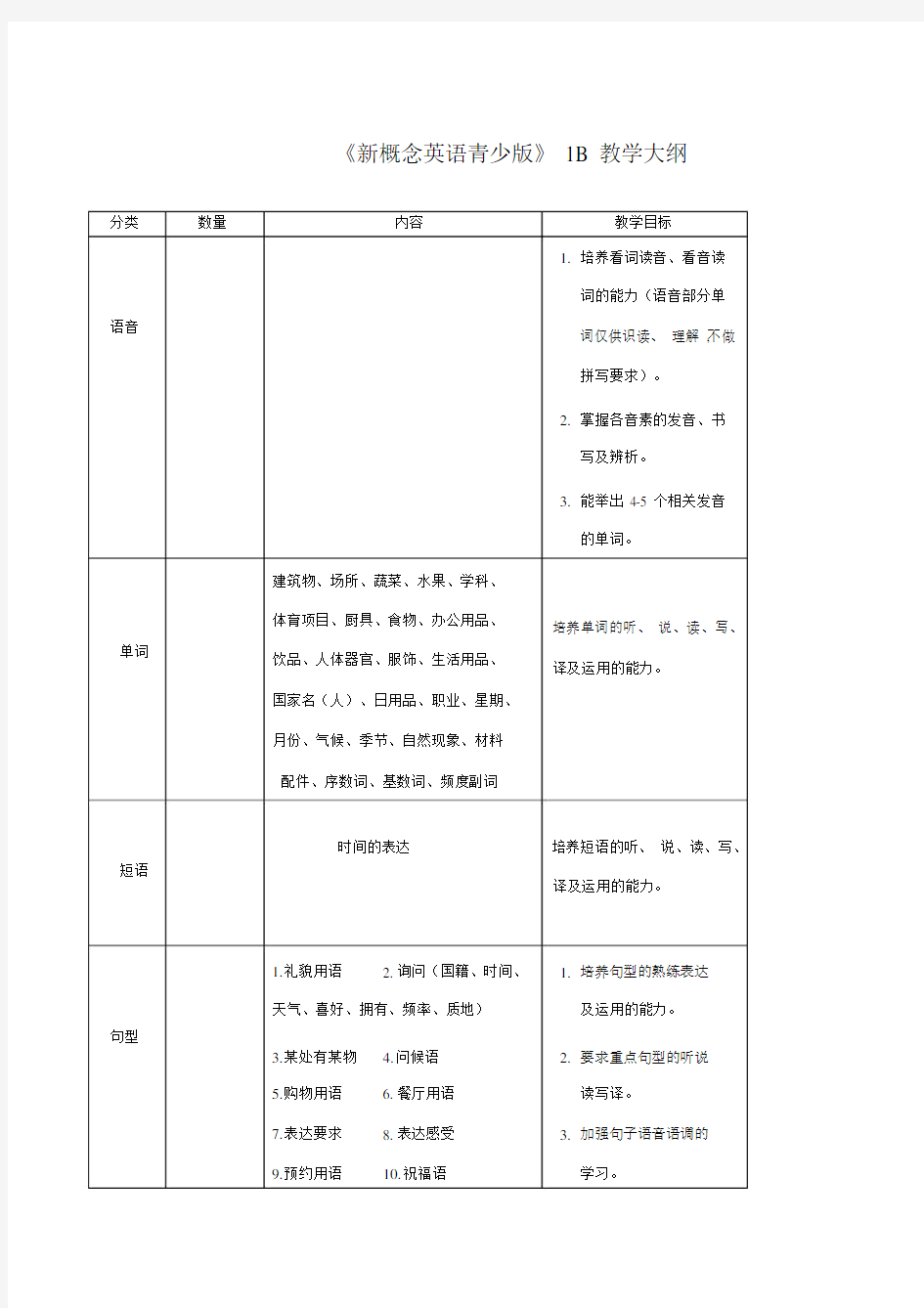 《新概念英语青少版》1B教学大纲.docx