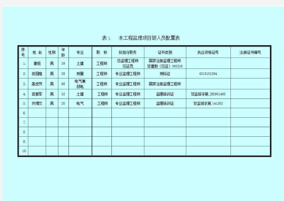 质检验收监理汇报材料