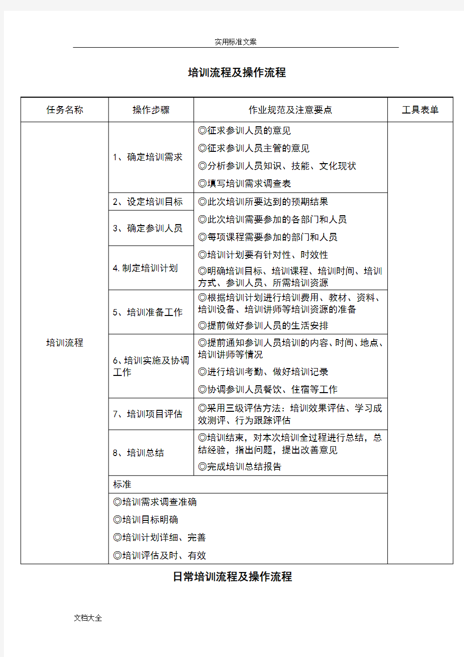 (完整版)培训流程及操作流程