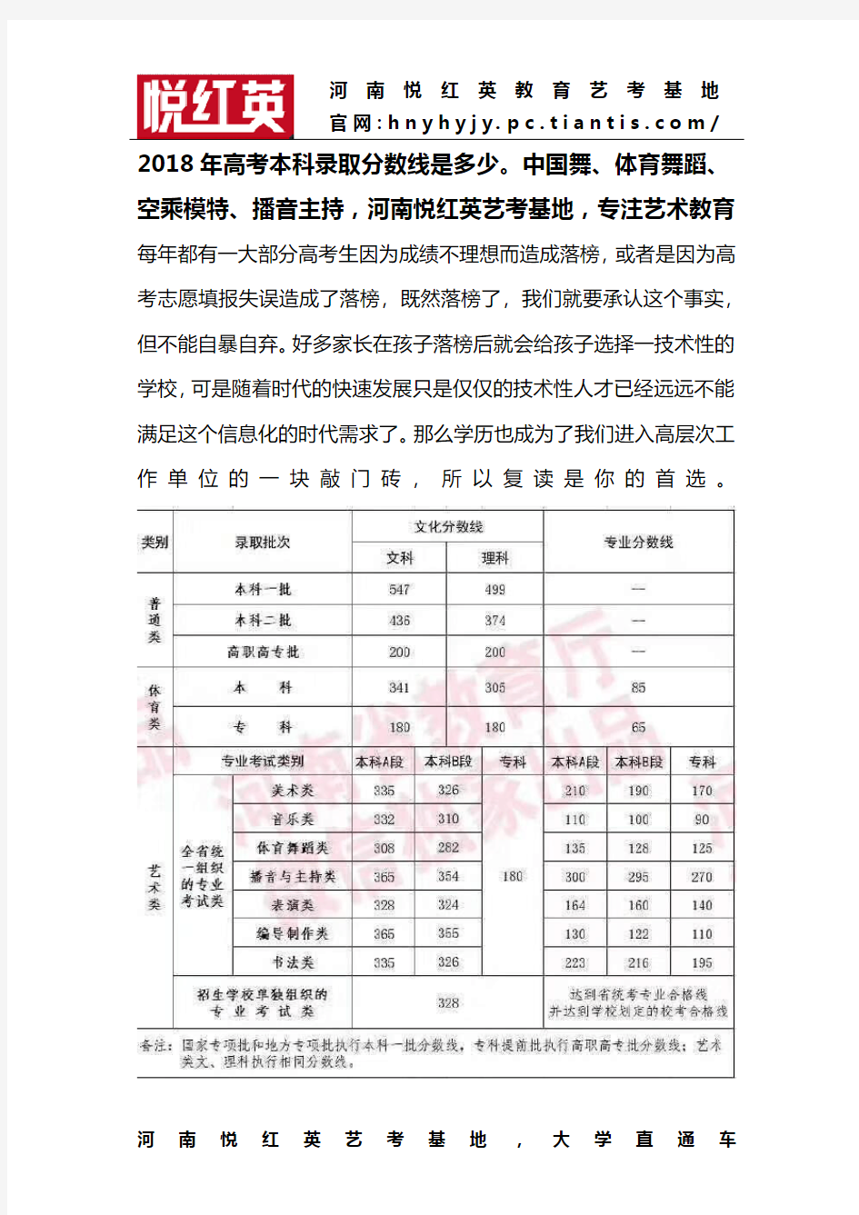 2018年高考本科录取分数线是多少。中国舞、体育舞蹈、,河南悦红英艺考基地,专注艺术教育