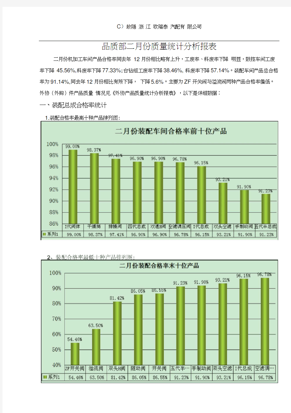 品质部2月份质量统计分析报表