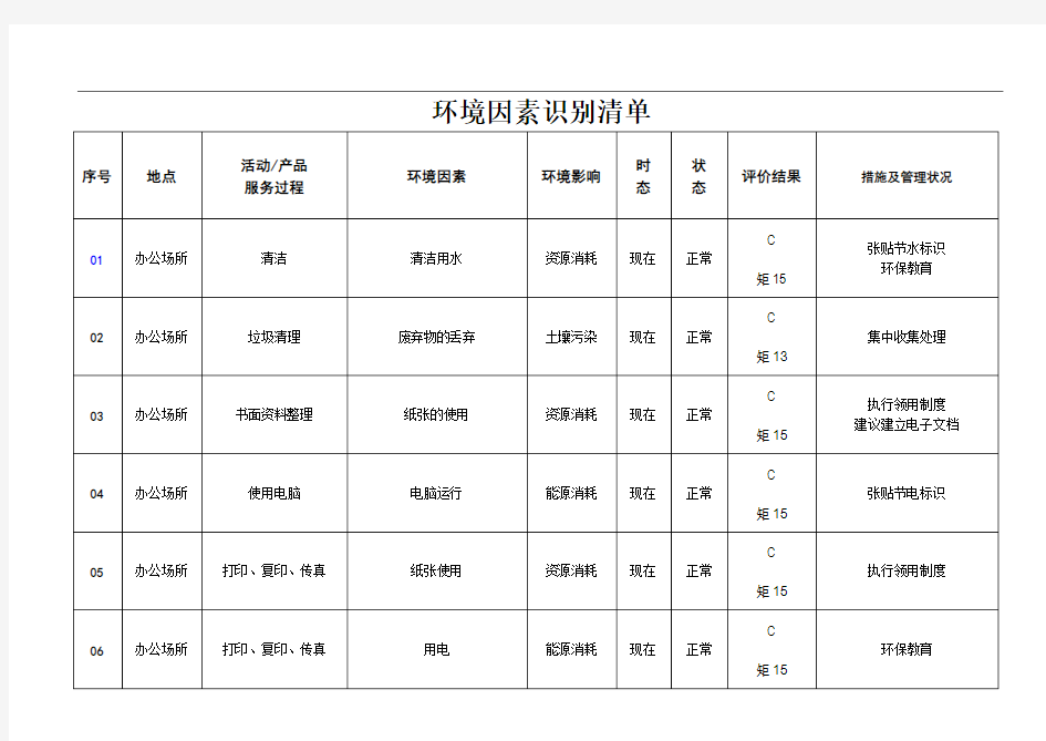 设备环境因素识别清单