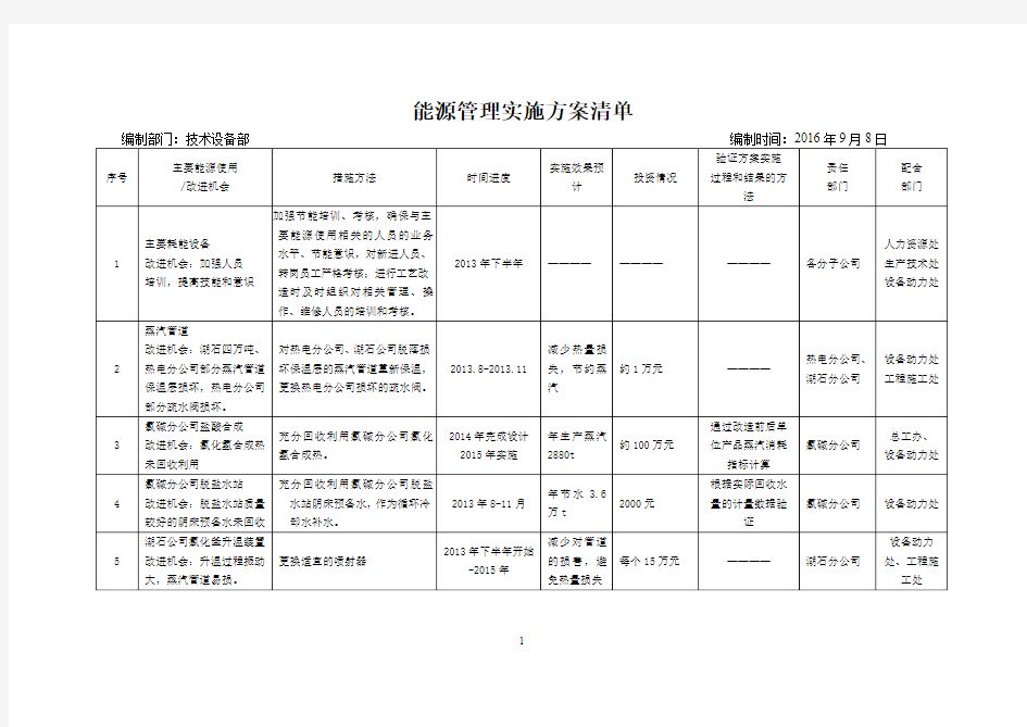 能源管理实施方案清单