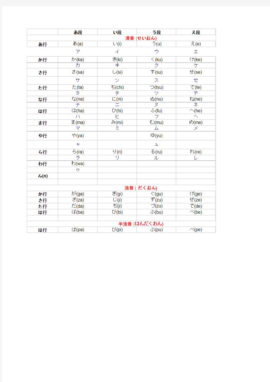 日语50音图表格【含音标平假名片假名】(自制-可打印)