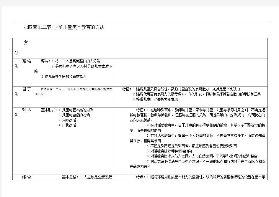 学前儿童美术教育的方法