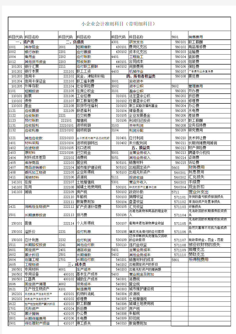 小企业会计准则科目表 带明细科目 