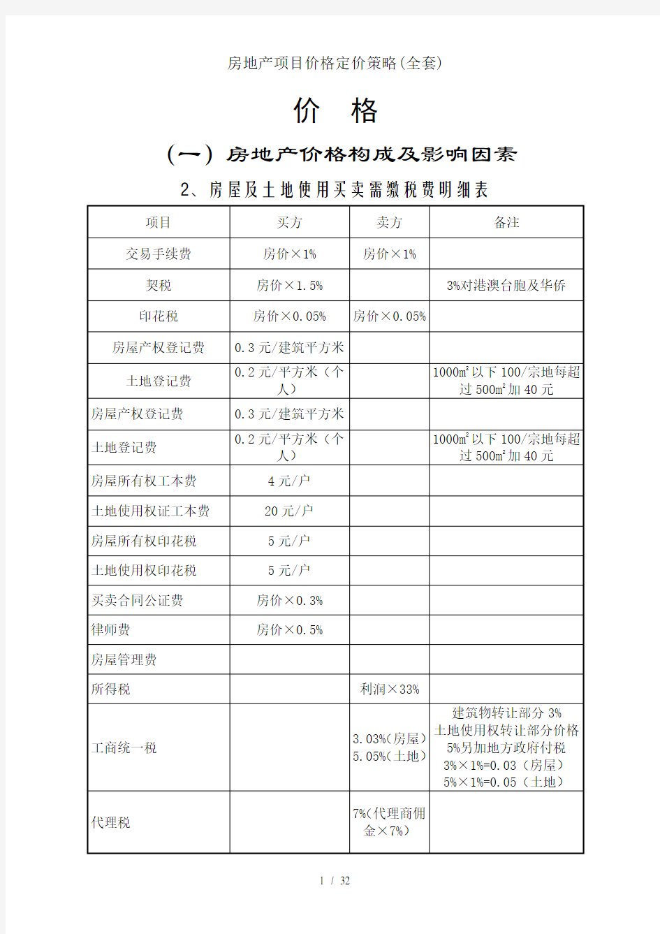 房地产项目价格定价策略(全套)