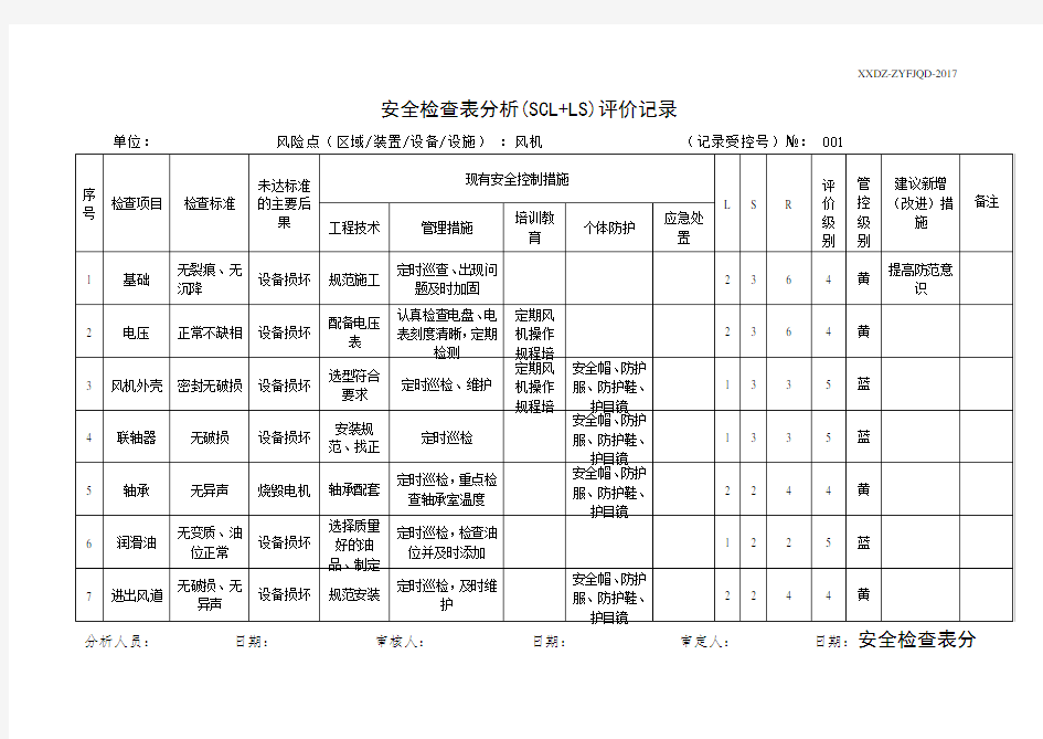 A.4安全检查表分析(SCL+LS)评价记录