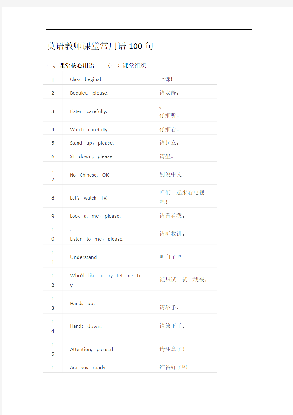 英语教师课堂常用语100句