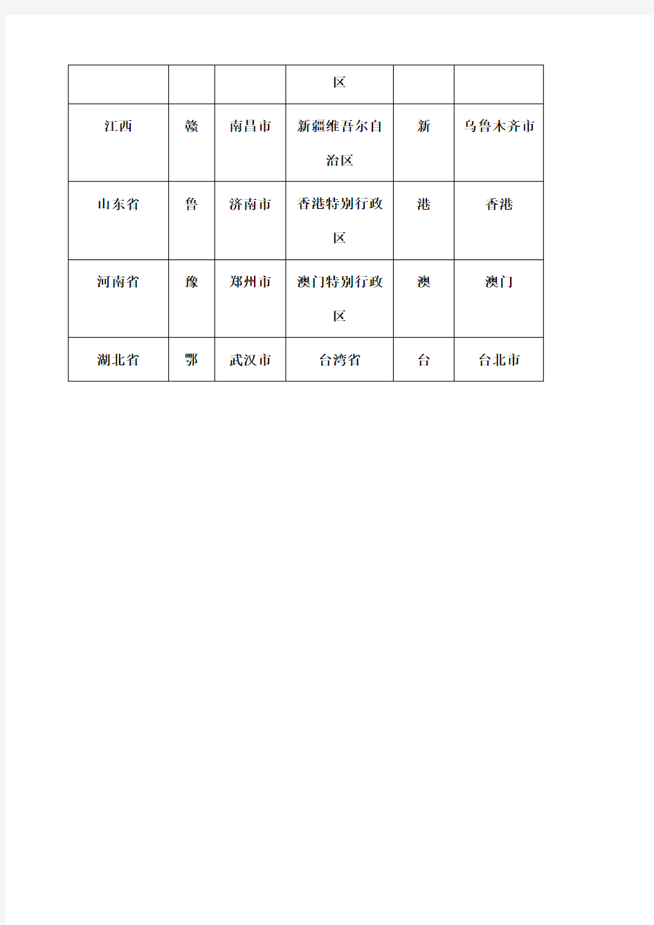 中国省级行政区域单位的名称 简称和行政中心对照表 