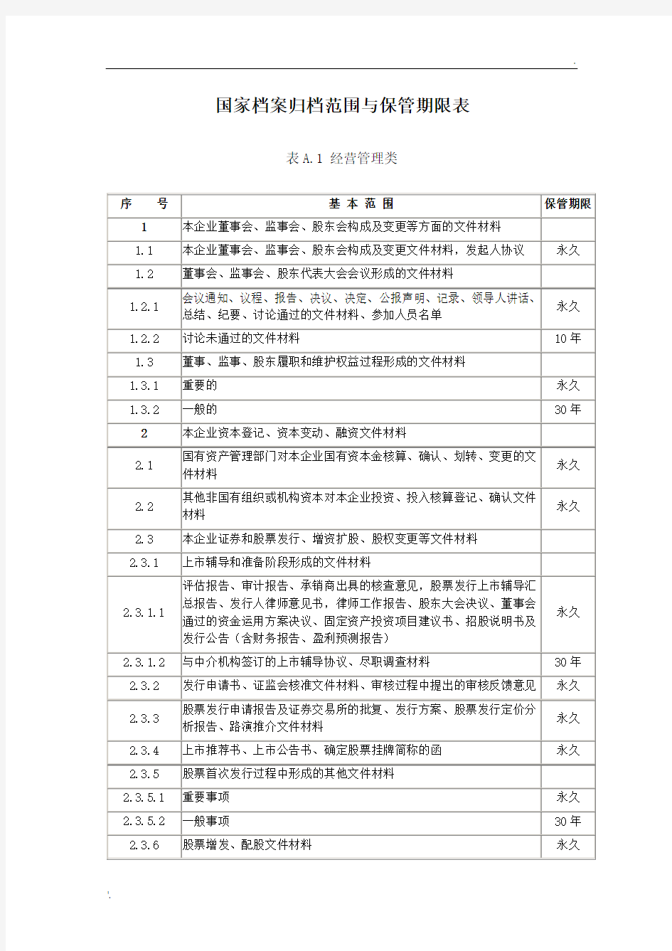 国家档案归档范围与保管期限表