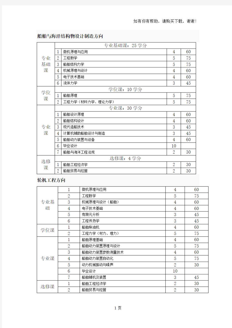 船舶与海洋结构物设计制造方向