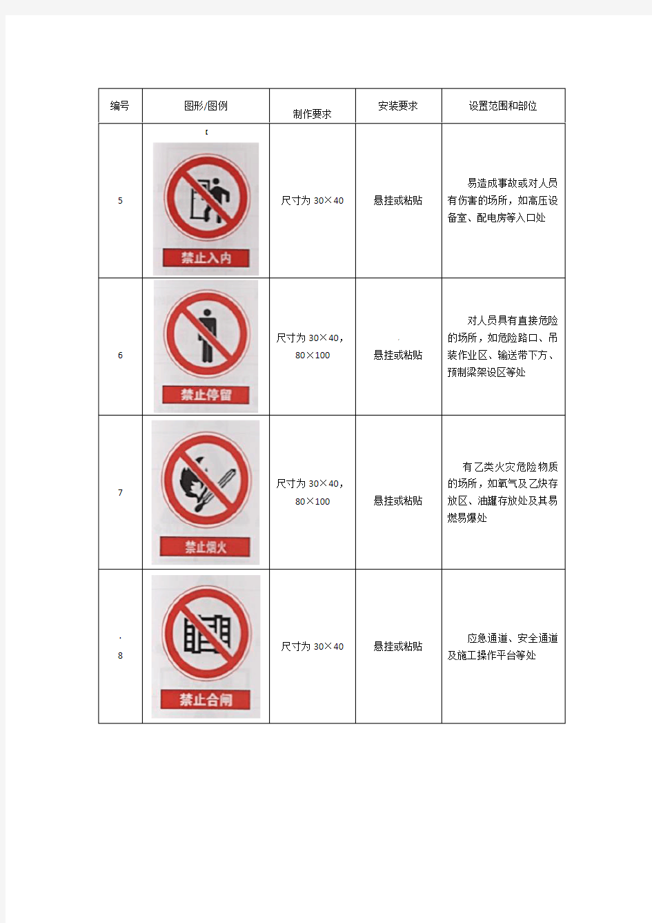 施工安全标志标牌图形图例一览表