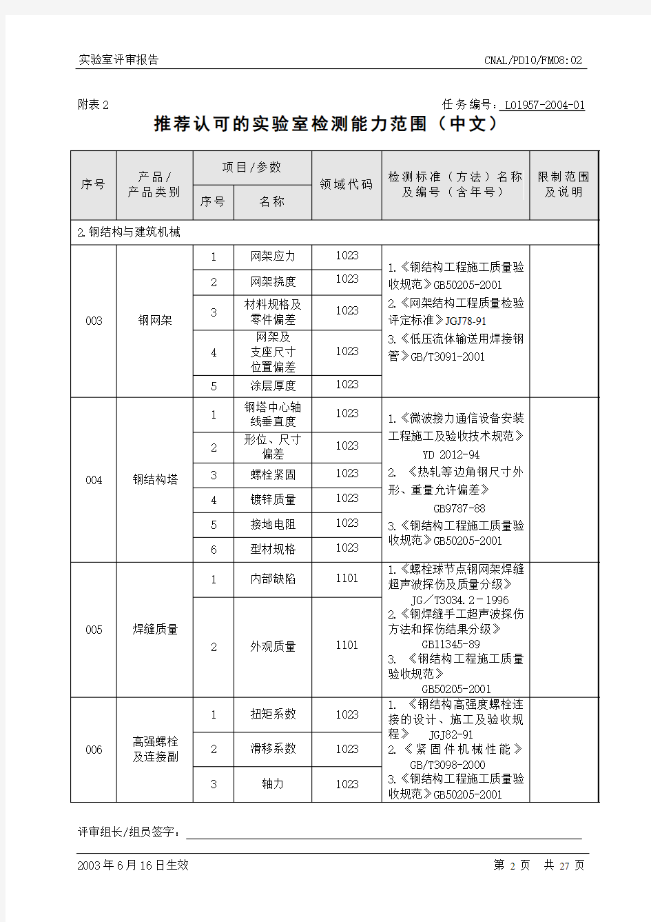 推荐认可的实验室检测能力范围(中文)