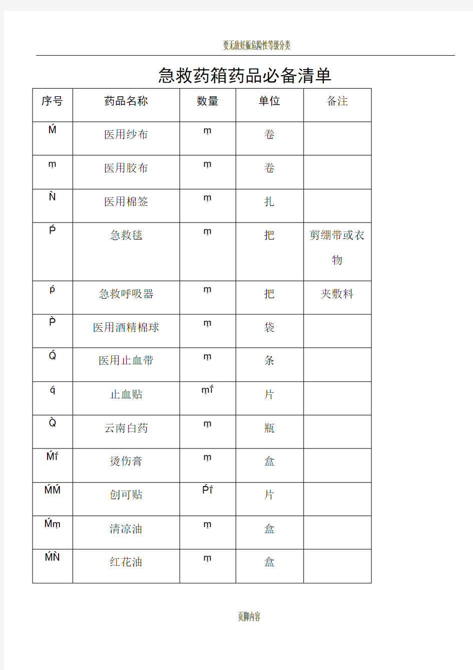 急救药箱药品必备清单